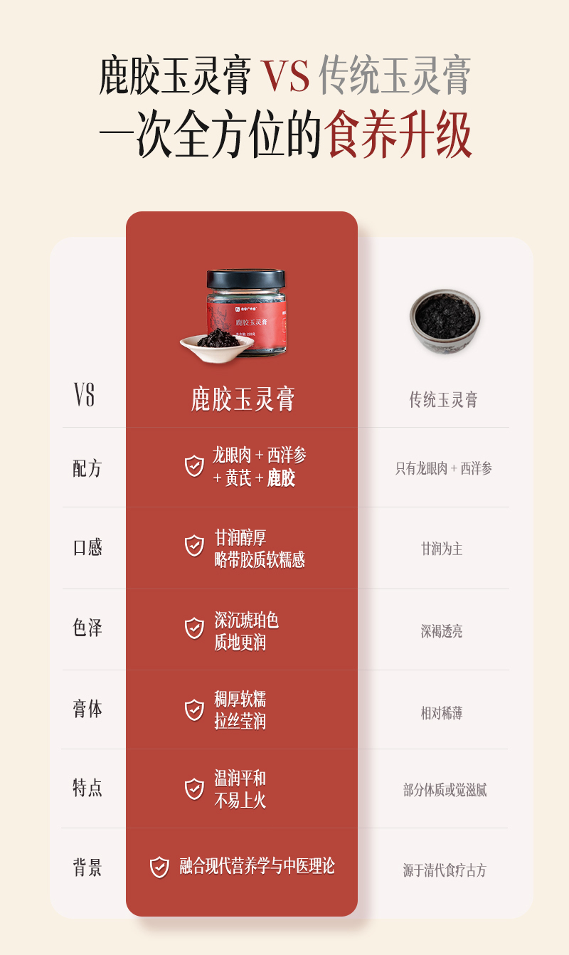 鹿胶玉灵膏详情页（实拍图版）_06.jpg